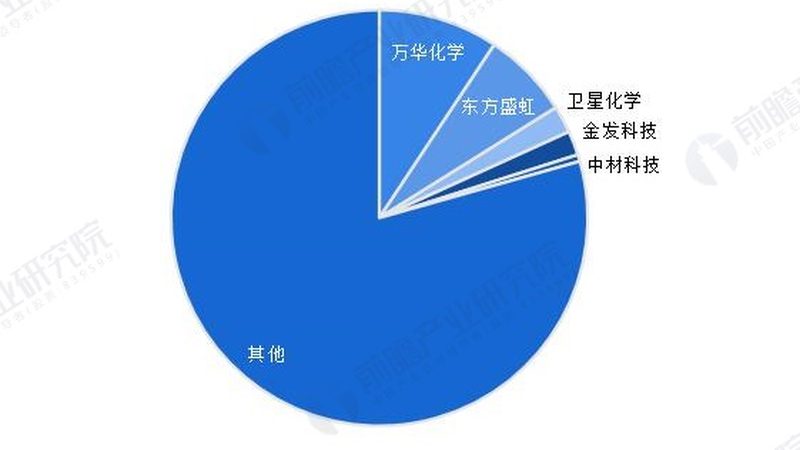 惠州无机化工原料批发市场：如何选择优质供应商**
